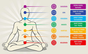 The 7 Chakras